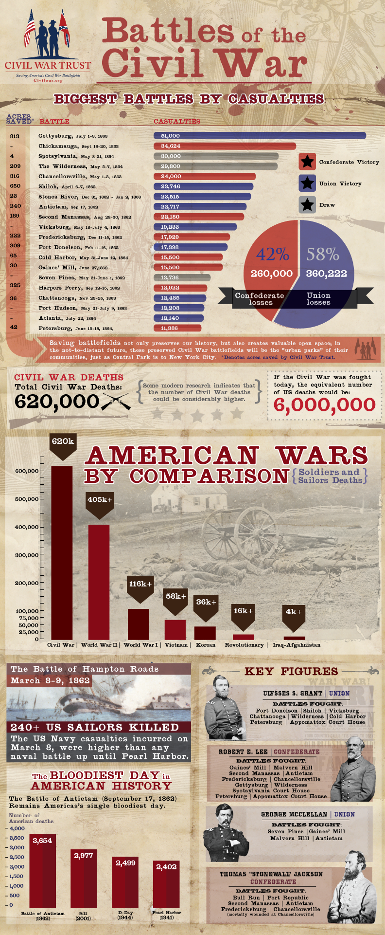 Civil War Trust - Battles of the Civil War