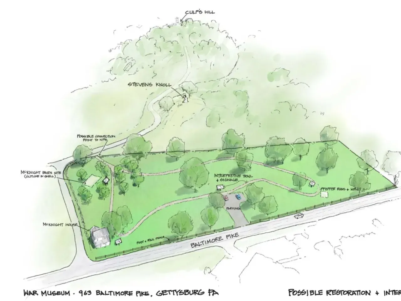 Gettysburg War Museum Interpretation plan