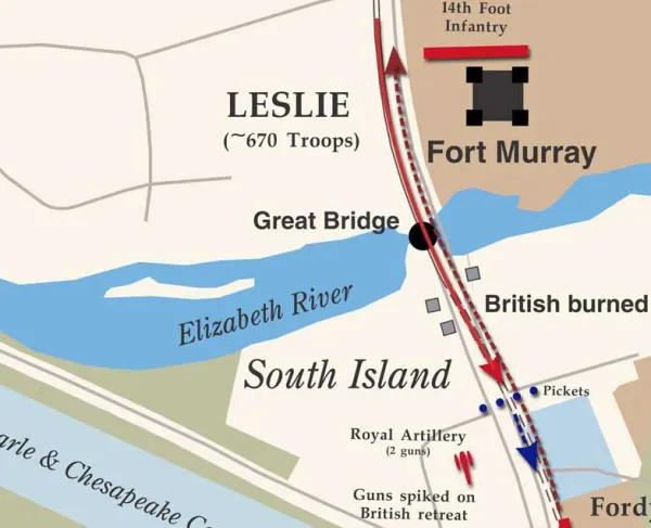Great Bridge | Dec 9, 1775