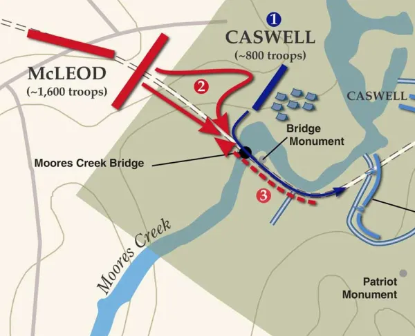Moores Creek Bridge | Feb 27, 1776