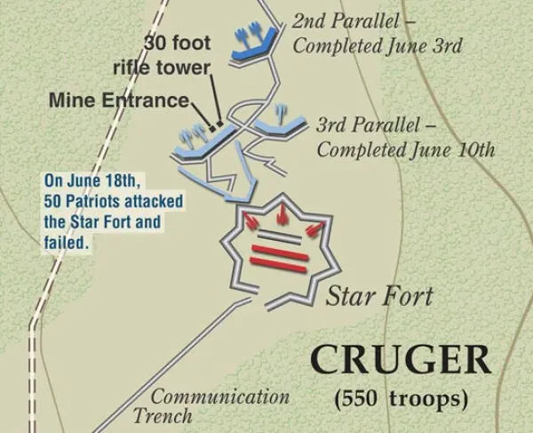 Ninety Six | May 21 - Jun 15, 1781