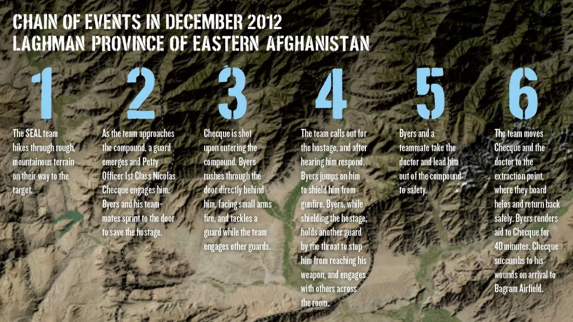 Laghman Province of eastern Afghanistan