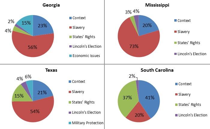 three main causes of the civil war essay