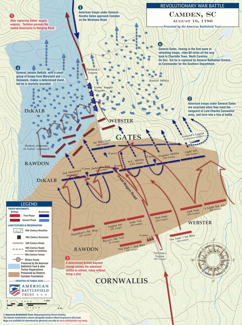 battle of camden