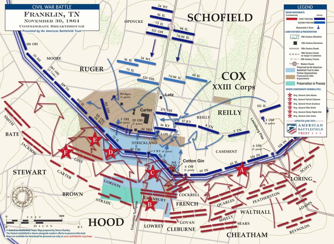 Franklin | Nov 30, 1864 | Confederate Breakthrough