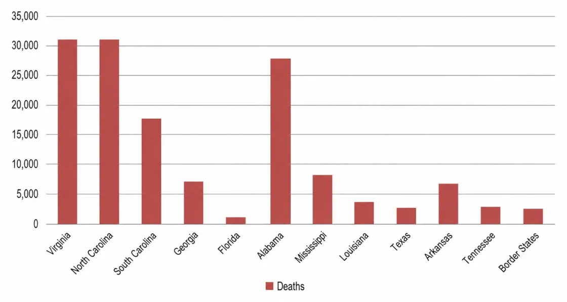 Confederate Losses by State