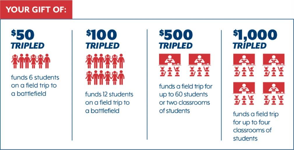 An infographic detail how your gift can support the Field Trip Fund
