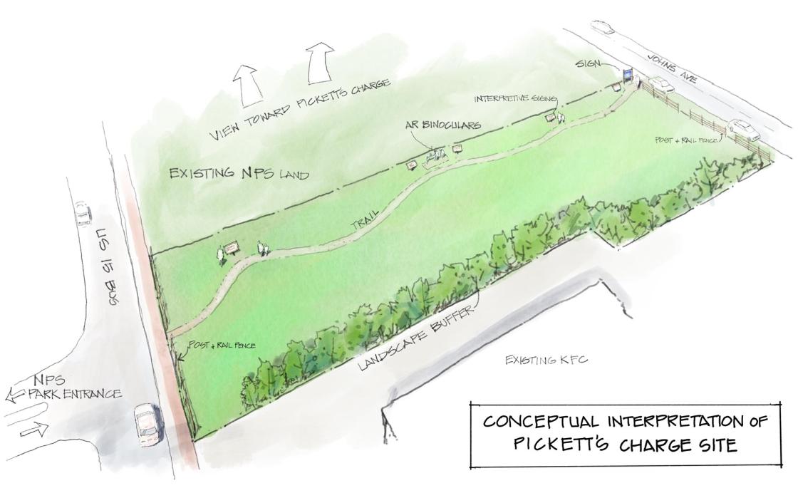 A illustrated rendering of the conceptual interpretation of the Pickett's Charge site